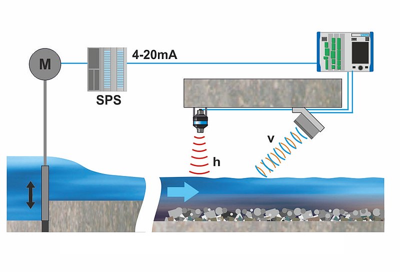 Contactless Flow Measurement on Fish Ladder